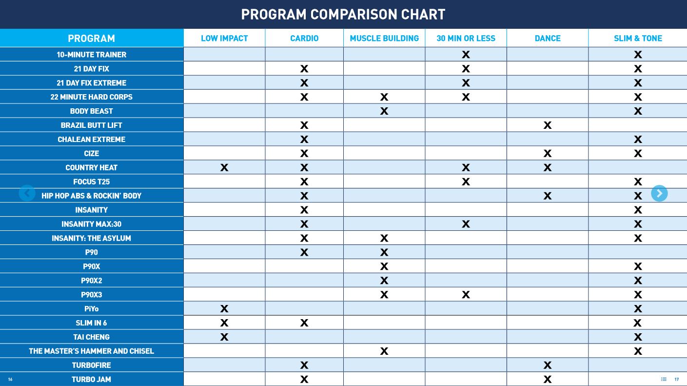 Beachbody Program Comparison Chart